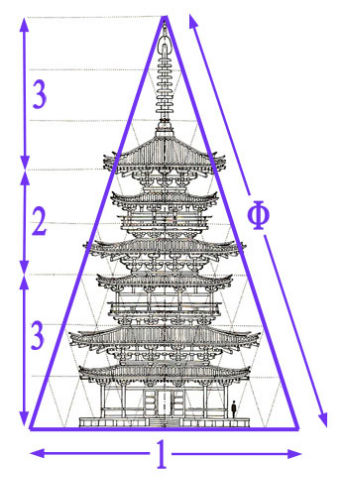 la proporción áurea y la arquitectura