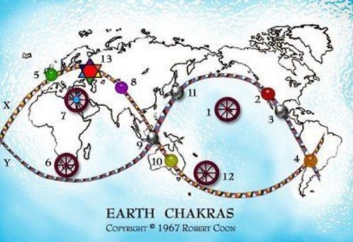 ¿Cuales son los chakras de la tierra?